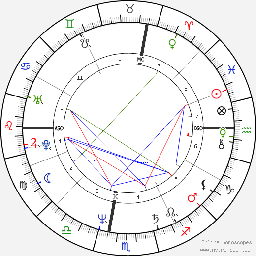 Berisford Anderson birth chart, Berisford Anderson astro natal horoscope, astrology