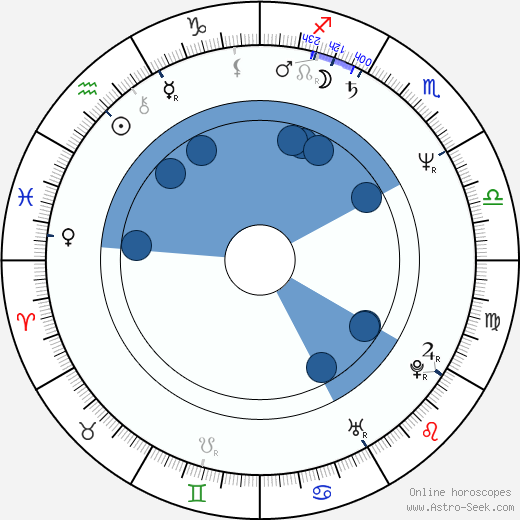 Bruce Marchiano wikipedia, horoscope, astrology, instagram