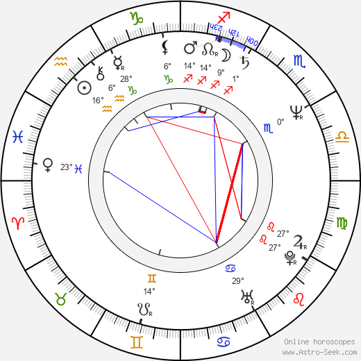 Bruce Marchiano birth chart, biography, wikipedia 2024, 2025