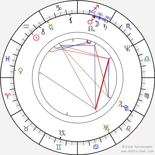 Bruce Marchiano birth chart, Bruce Marchiano astro natal horoscope, astrology