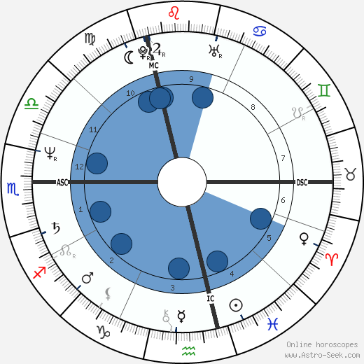 Charlélie Couture wikipedia, biography, birth chart, instagram Charlélie Couture wikipedia, horoscope, astrology, instagram
