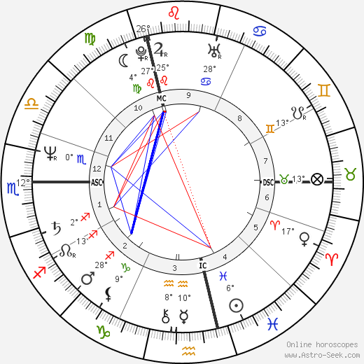 Charlélie Couture birth chart, biography, wikipedia 2023, 2024