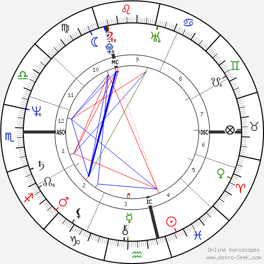 Charlélie Couture birth chart, Charlélie Couture astro natal horoscope, astrology