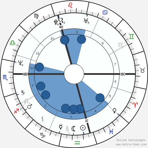Didier Lockwood wikipedia, biography, birth chart, instagram Didier Lockwood wikipedia, horoscope, astrology, instagram