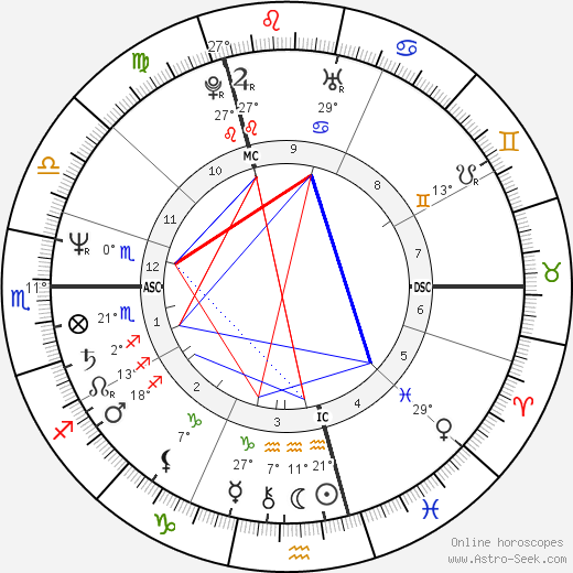 Didier Lockwood birth chart, biography, wikipedia 2023, 2024