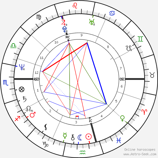 Didier Lockwood birth chart, Didier Lockwood astro natal horoscope, astrology