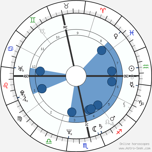 Elizabeth Vanin wikipedia, biography, birth chart, instagram Elizabeth Vanin wikipedia, horoscope, astrology, instagram