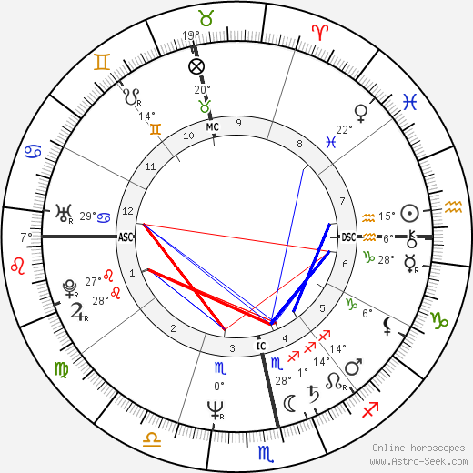 Elizabeth Vanin birth chart, biography, wikipedia 2024, 2025