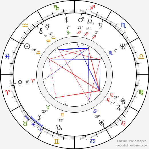 Emilio Guerrero birth chart, biography, wikipedia 2024, 2025