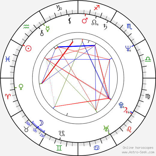 Emilio Guerrero birth chart, Emilio Guerrero astro natal horoscope, astrology