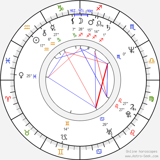 Françoise Castex birth chart, biography, wikipedia 2023, 2024