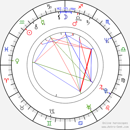 Françoise Castex birth chart, Françoise Castex astro natal horoscope, astrology