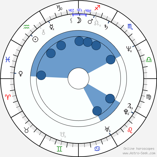 František Skála wikipedia, horoscope, astrology, instagram