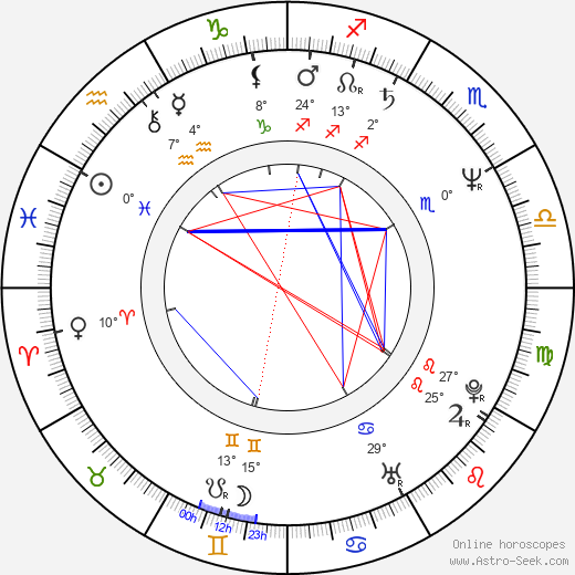 Fyodor Popov birth chart, biography, wikipedia 2024, 2025
