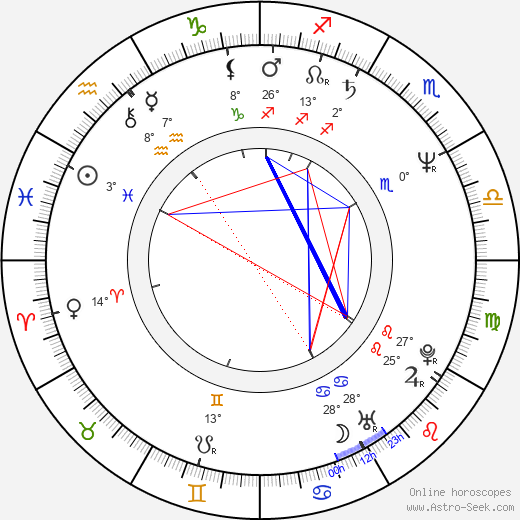 Gilda Haddock birth chart, biography, wikipedia 2023, 2024