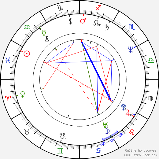 Gilda Haddock birth chart, Gilda Haddock astro natal horoscope, astrology