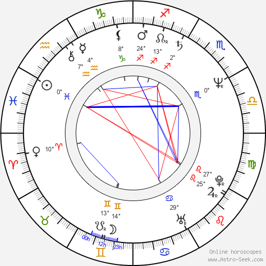 Giulio Scarpati birth chart, biography, wikipedia 2024, 2025