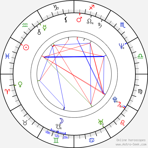 Giulio Scarpati birth chart, Giulio Scarpati astro natal horoscope, astrology