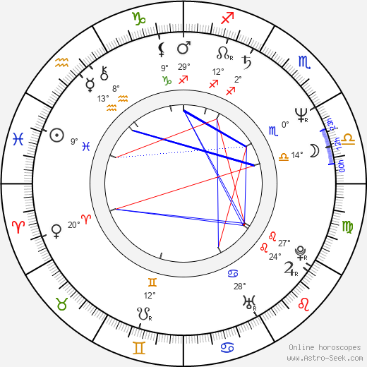 Guy Maddin birth chart, biography, wikipedia 2023, 2024