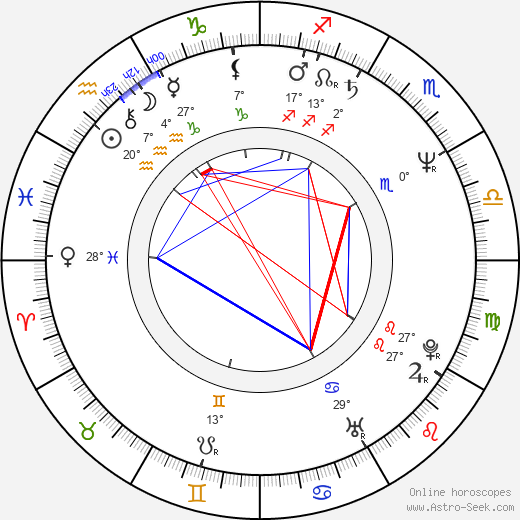 Ida Kelarová birth chart, biography, wikipedia 2024, 2025
