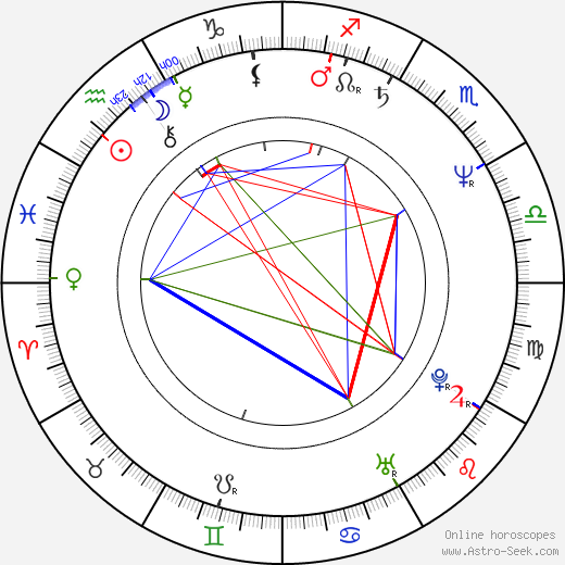 Ida Kelarová birth chart, Ida Kelarová astro natal horoscope, astrology