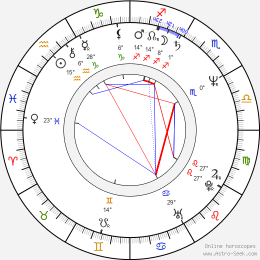 Janet Scott Batchler birth chart, biography, wikipedia 2024, 2025