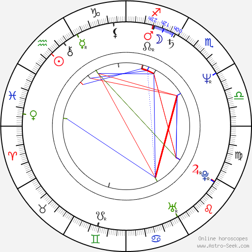 Janet Scott Batchler birth chart, Janet Scott Batchler astro natal horoscope, astrology