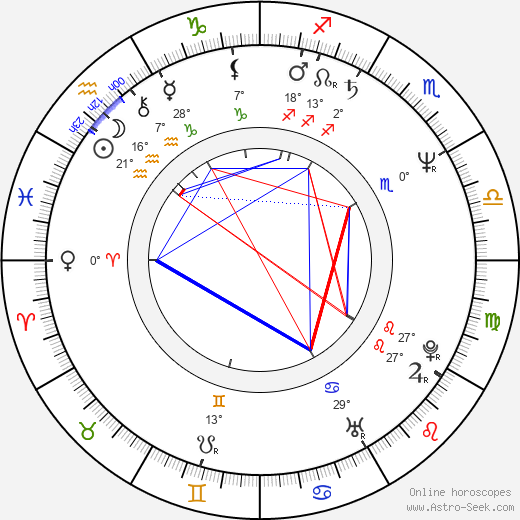 Jarmila Švehlová birth chart, biography, wikipedia 2023, 2024