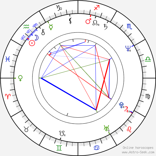 Jarmila Švehlová birth chart, Jarmila Švehlová astro natal horoscope, astrology