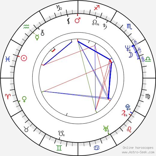Jaroslav Fiala birth chart, Jaroslav Fiala astro natal horoscope, astrology