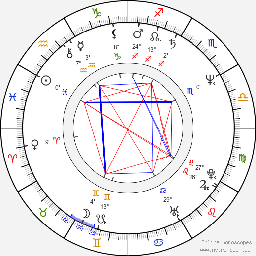 Jeffrey Immelt birth chart, biography, wikipedia 2023, 2024