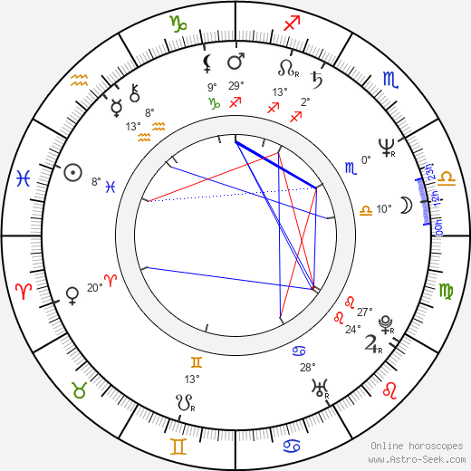 Jerzy Porebski birth chart, biography, wikipedia 2023, 2024