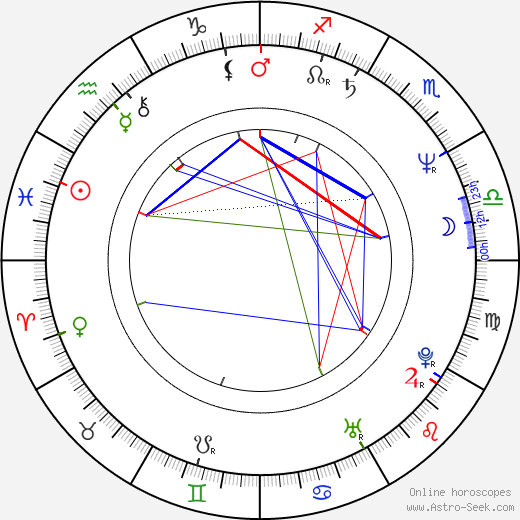 Jerzy Porebski birth chart, Jerzy Porebski astro natal horoscope, astrology
