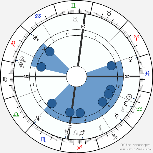 Jesuree Smyth wikipedia, biography, birth chart, instagram Jesuree Smyth wikipedia, horoscope, astrology, instagram