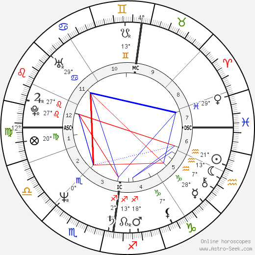 Jesuree Smyth birth chart, biography, wikipedia 2023, 2024