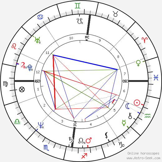 Jesuree Smyth birth chart, Jesuree Smyth astro natal horoscope, astrology