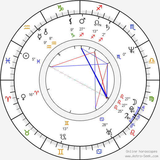 Jim Čert birth chart, biography, wikipedia 2024, 2025