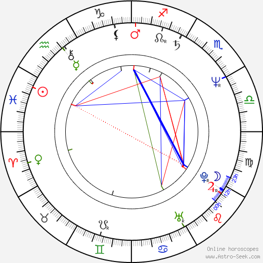 Jim Čert birth chart, Jim Čert astro natal horoscope, astrology