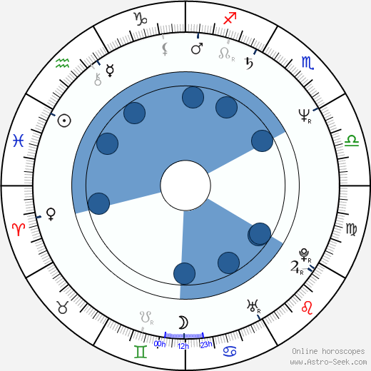 Jim Simpson Oroscopo, astrologia, Segno, zodiac, Data di nascita, instagram