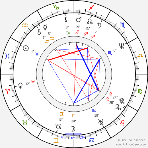 Jim Simpson birth chart, biography, wikipedia 2024, 2025