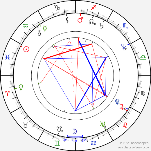 Jim Simpson birth chart, Jim Simpson astro natal horoscope, astrology