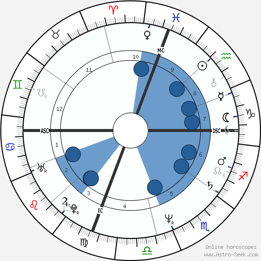 Jodie Tighe horoscope, astrology, sign, zodiac, date of birth, instagram