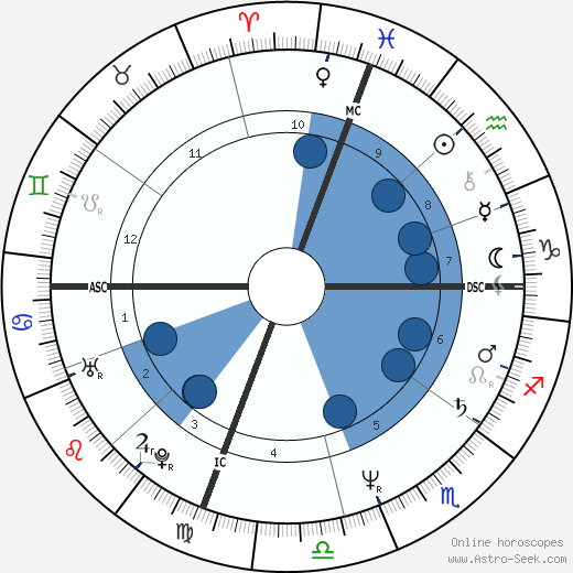 Jodie Tighe wikipedia, biography, birth chart, instagram Jodie Tighe wikipedia, horoscope, astrology, instagram