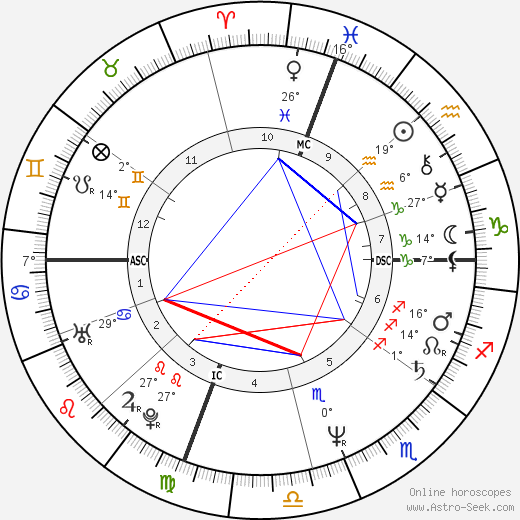 Jodie Tighe birth chart, biography, wikipedia 2024, 2025