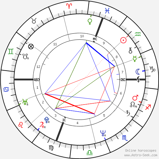 Jodie Tighe birth chart, Jodie Tighe astro natal horoscope, astrology