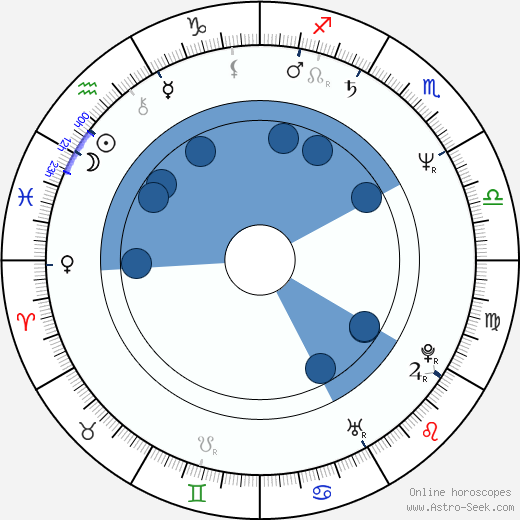 Joe Dever wikipedia, horoscope, astrology, instagram