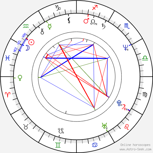 Joe Dever birth chart, Joe Dever astro natal horoscope, astrology