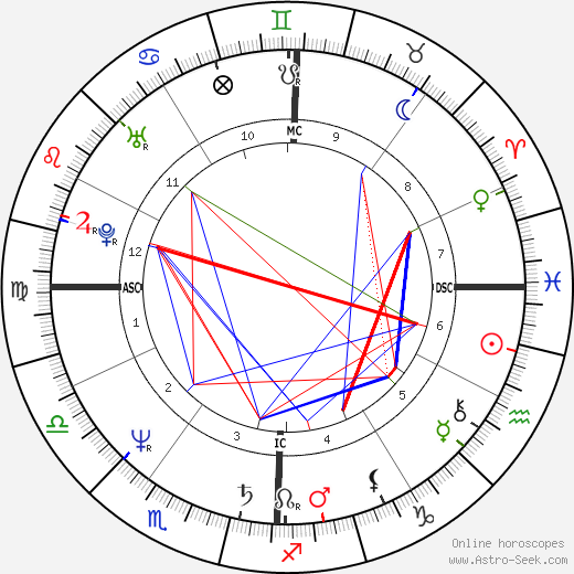 John Gabriel birth chart, John Gabriel astro natal horoscope, astrology