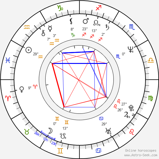 Jolanta Banak birth chart, biography, wikipedia 2023, 2024