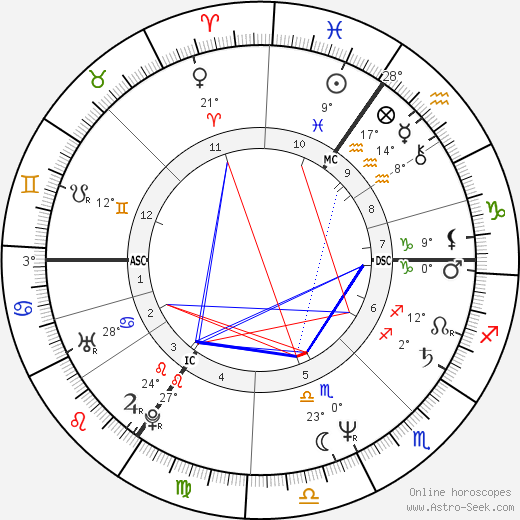 Jono Coleman birth chart, biography, wikipedia 2023, 2024